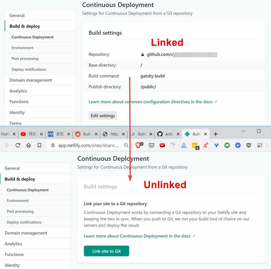 linked vs. unlinked sites